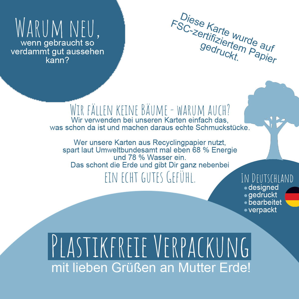 Recyclingpapier Kondolenzkarte Trauer Tod